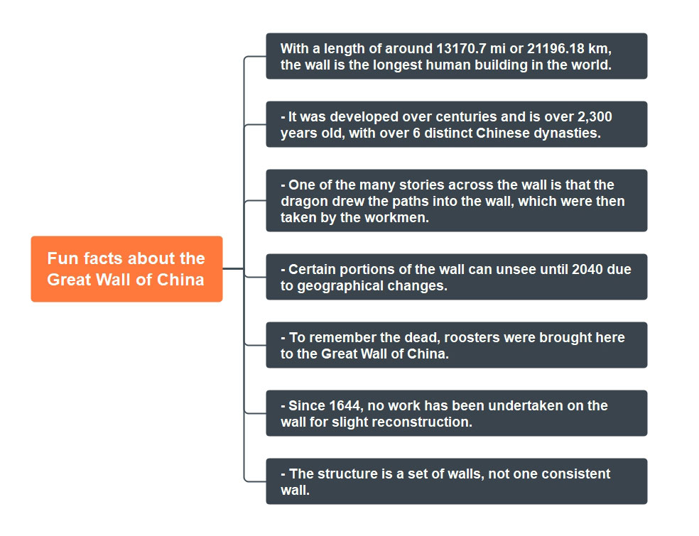 A Winding History Of The Great Wall Of China, Daily Infographic