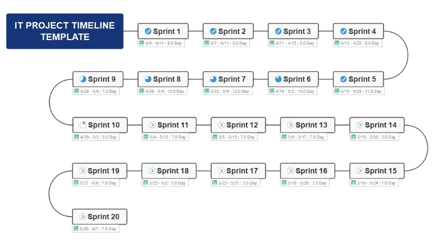 it project timeline edrawmind template