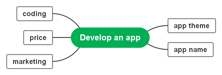 how-to-develop-an-app