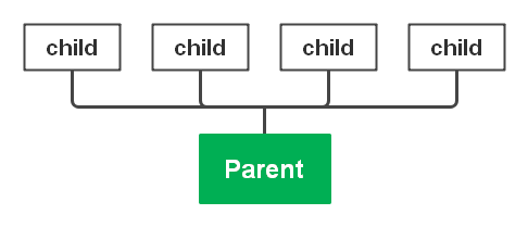 product lanuch parent