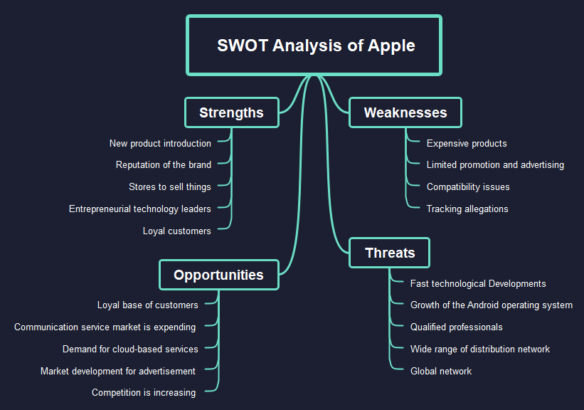 apple swot analysis essay