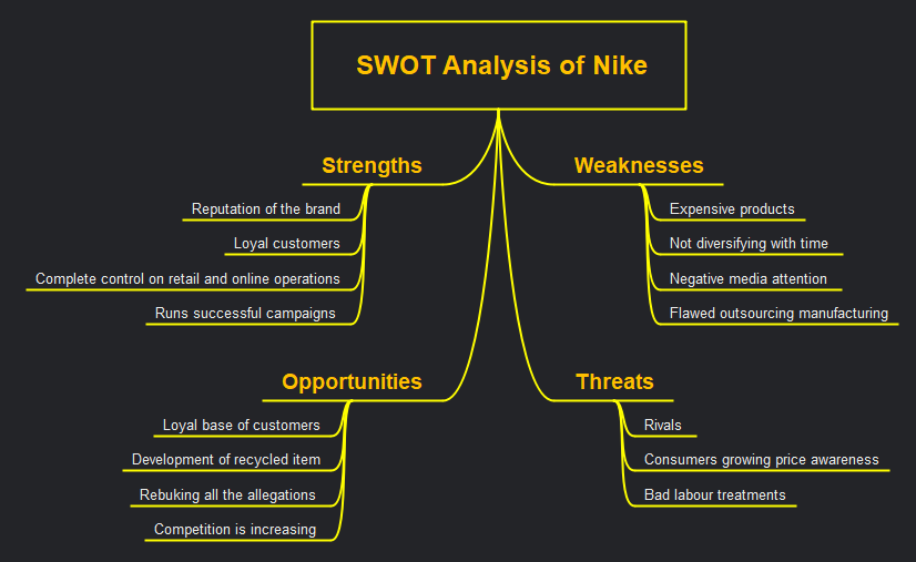 Nike's strengths sale