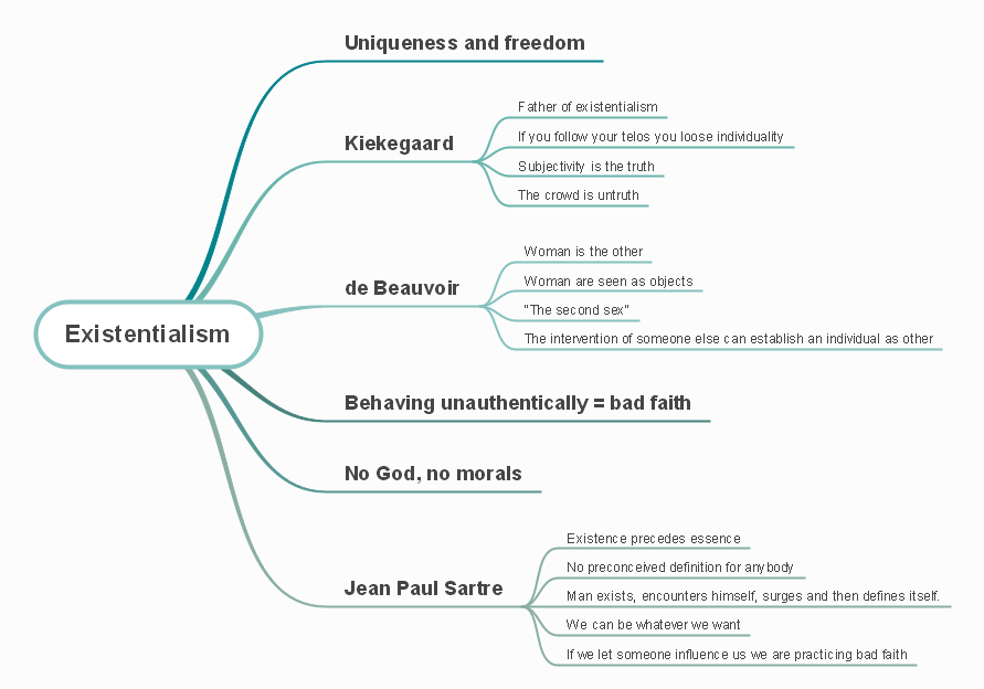 Jean-Paul Sartre, Biography, Ideas, Existentialism, Being and Nothingness,  & Facts