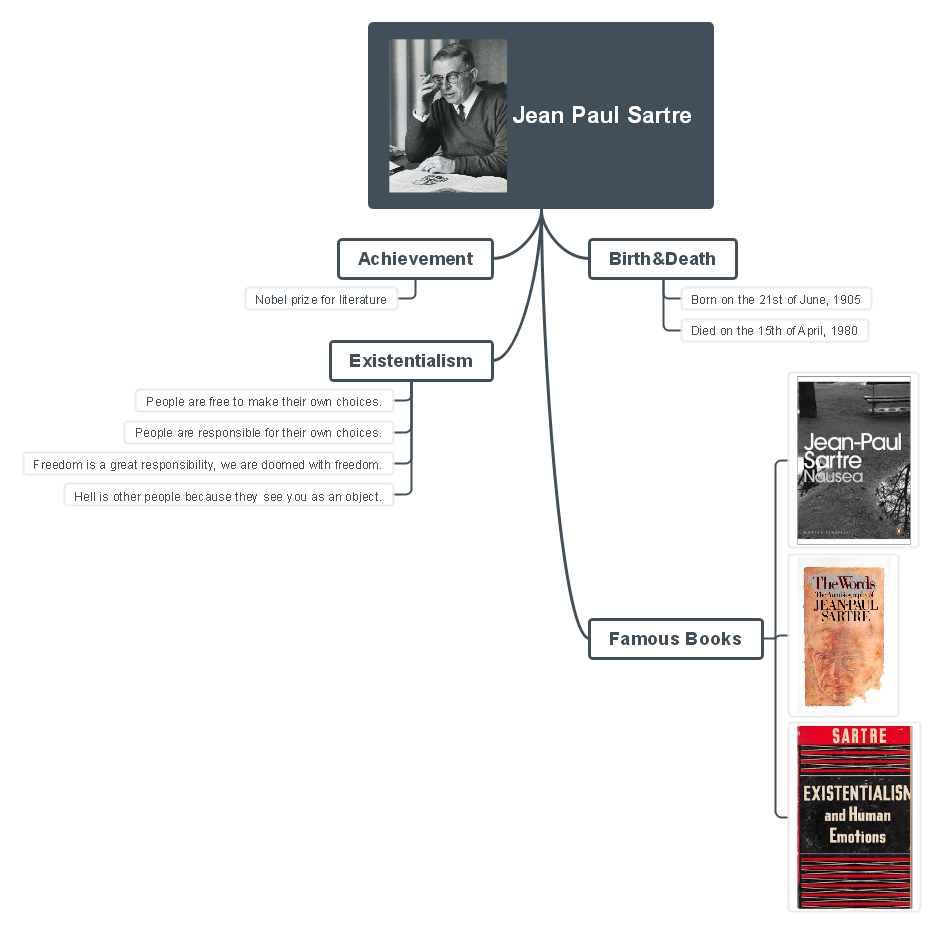 Jean-Paul Sartre, Biography, Ideas, Existentialism, Being and Nothingness,  & Facts