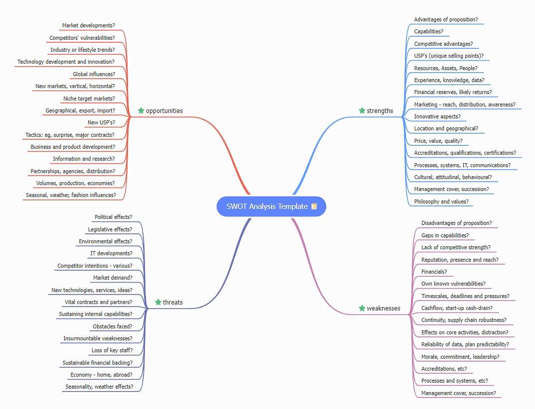 KFC SWOT Analysis Example 02