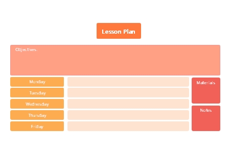First Lesson Plan Template