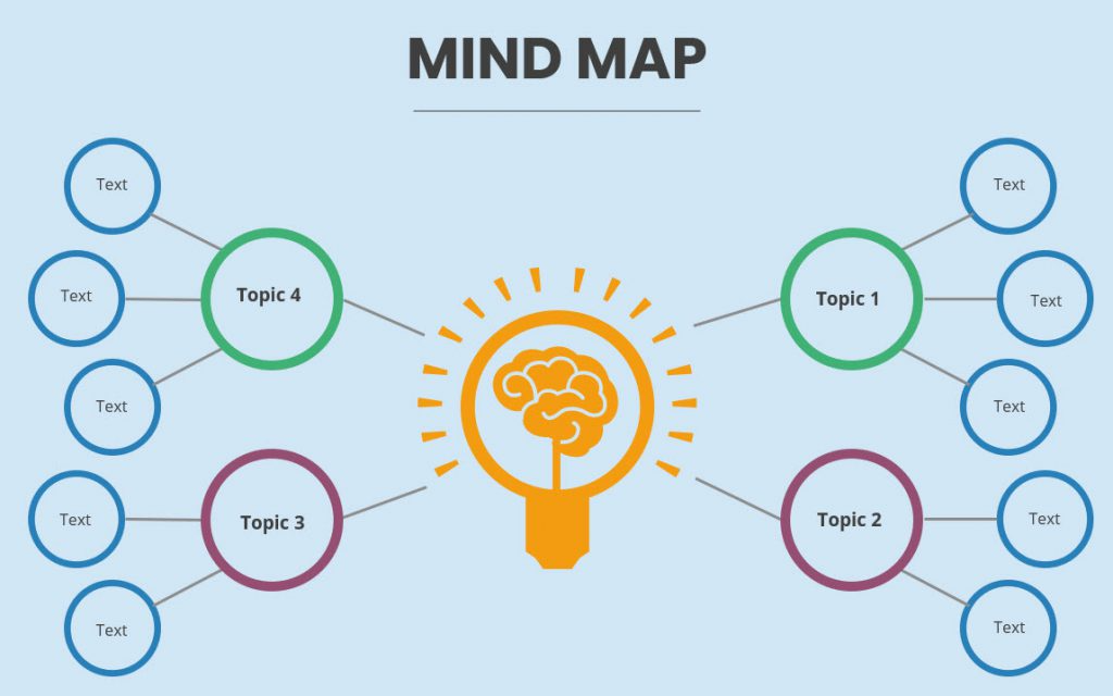 12 Stunning Concept Map Templates to Make Your Own