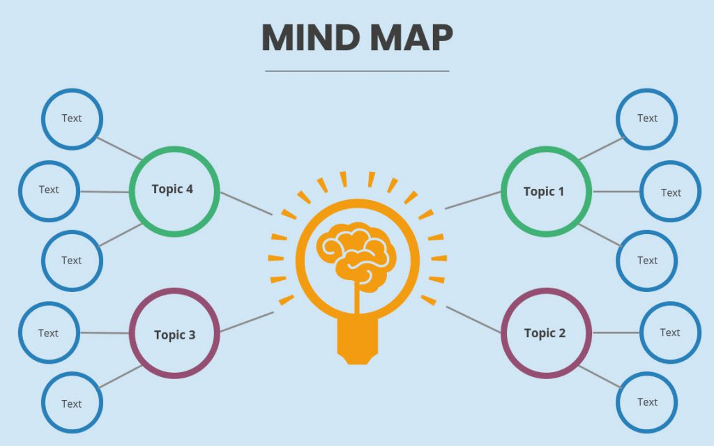 How To Make A Creative Mind Map With Mind Map Templates   What Is Mind Map 