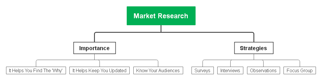 key takeaways