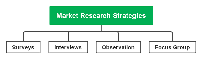 conclusion market research