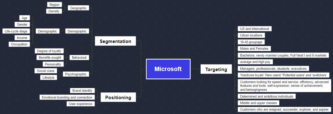 Zara Target Market: Brand Analysis & Marketing Strategy