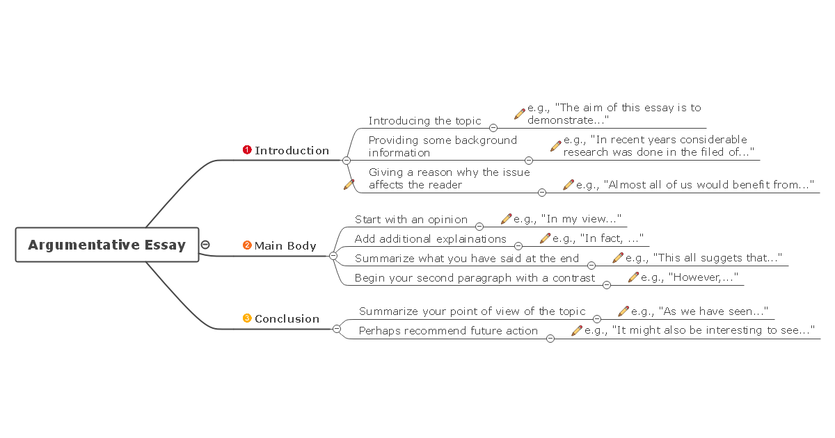 Essay Writing Map