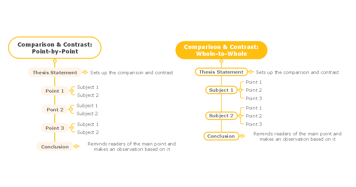 Comparison-Contrast-essay-mind-map