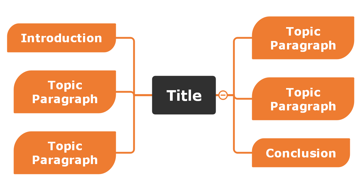 how to write essay map