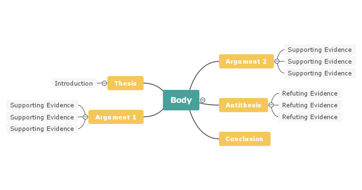 mind map essay planning