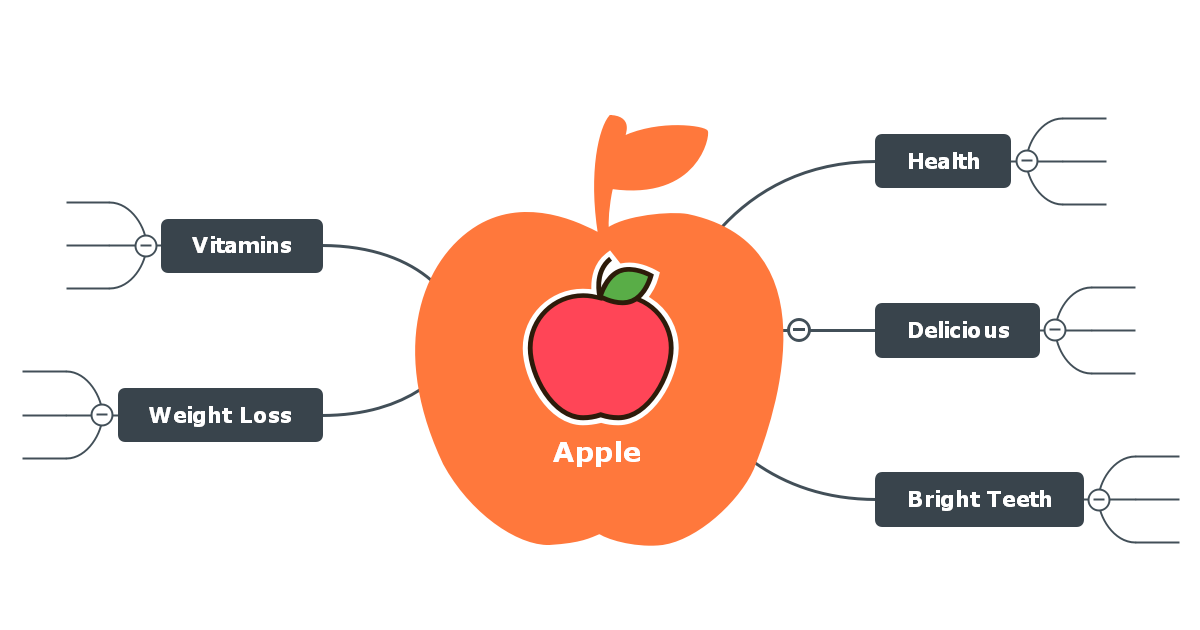 ConceptDraw MINDMAP for apple download