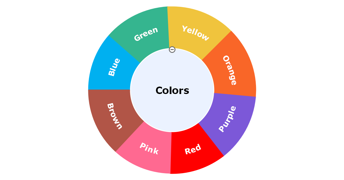 Colors Mind Map 