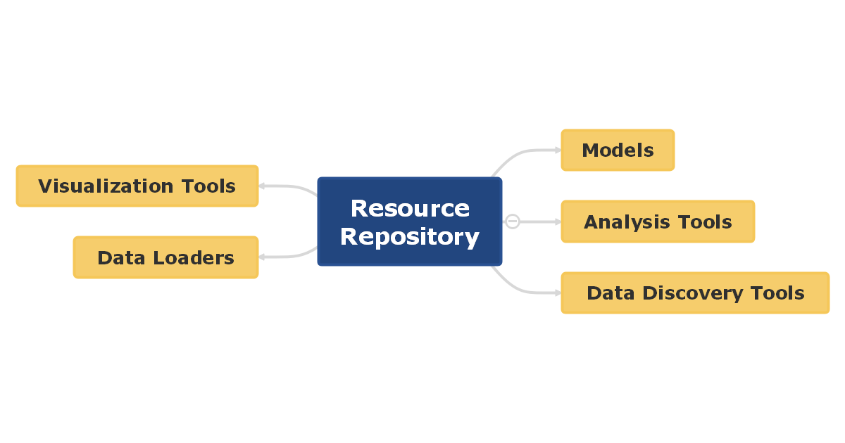 Resource-Repository-Mind-Map
