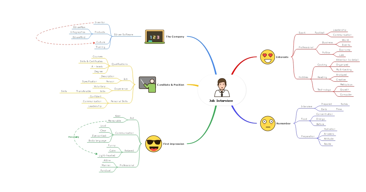 10-stunning-mind-map-templates-examples-for-word-edrawmind-2022