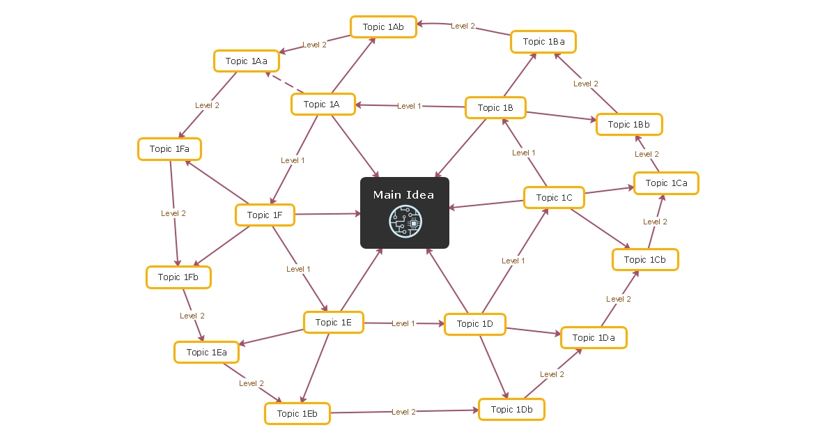 network mind map template