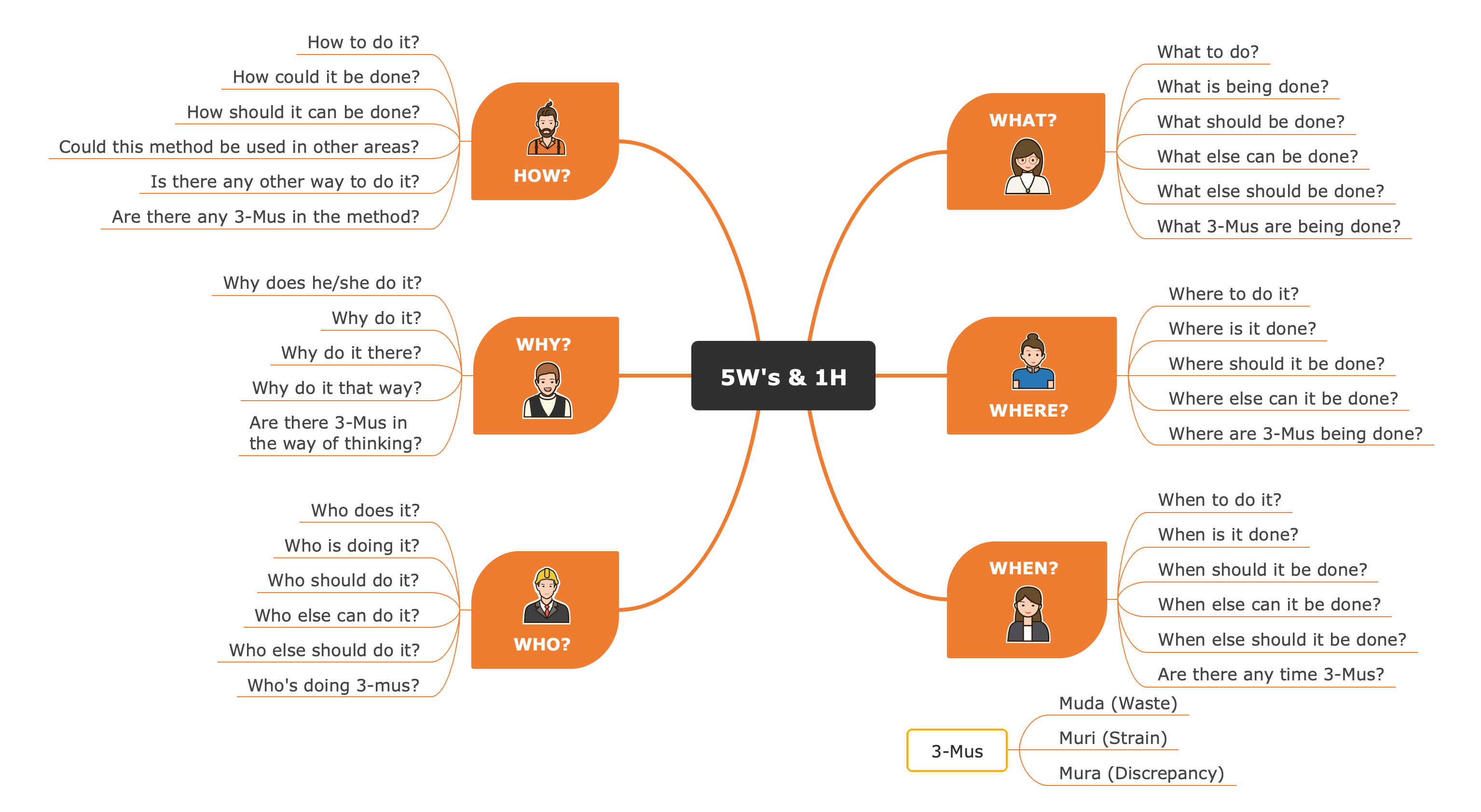 Uses For Mind Maps Mind Maps Quicker Notes Better Memory And Hot Sex Picture 