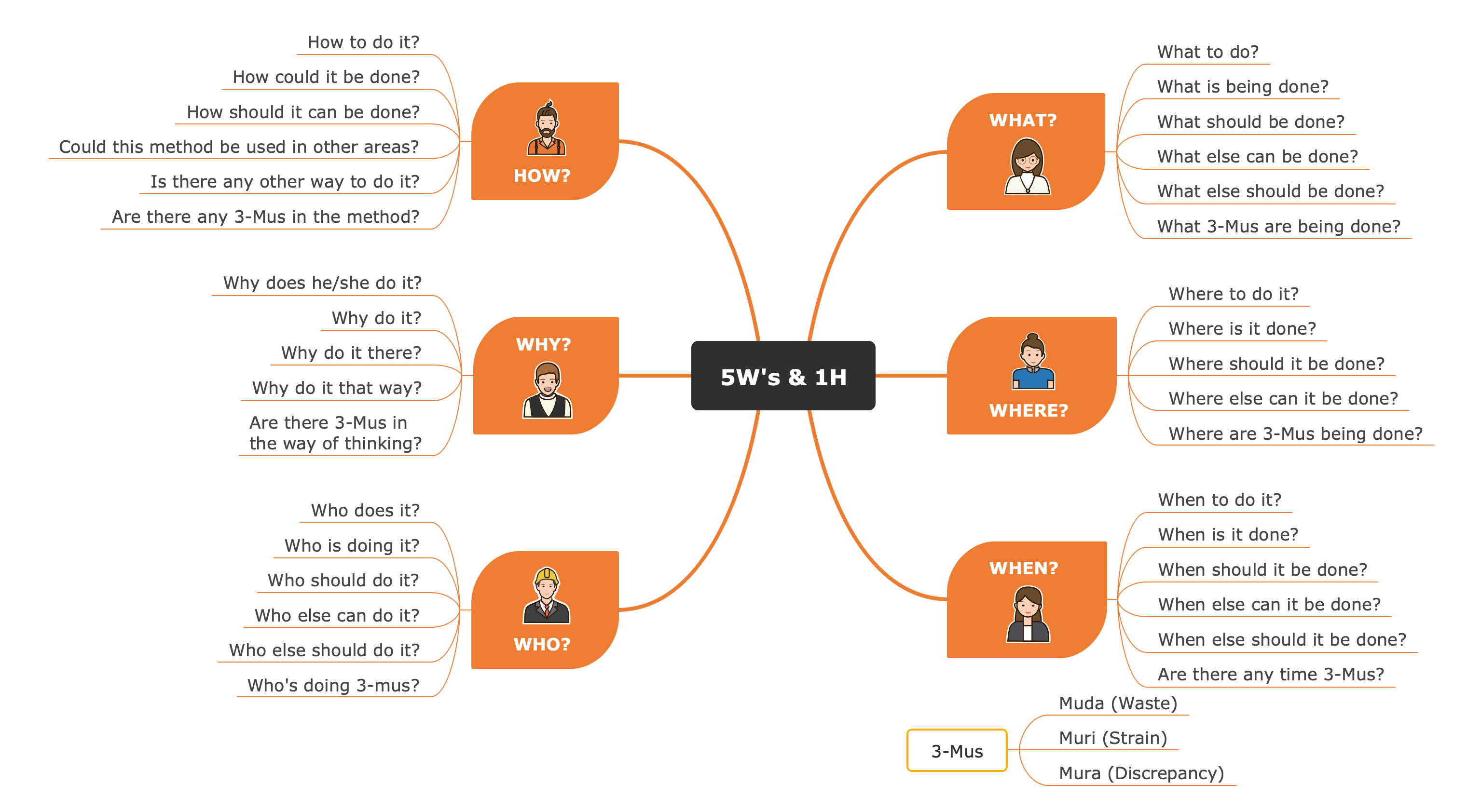 Concept Map Method Of Note Taking Printable Templates