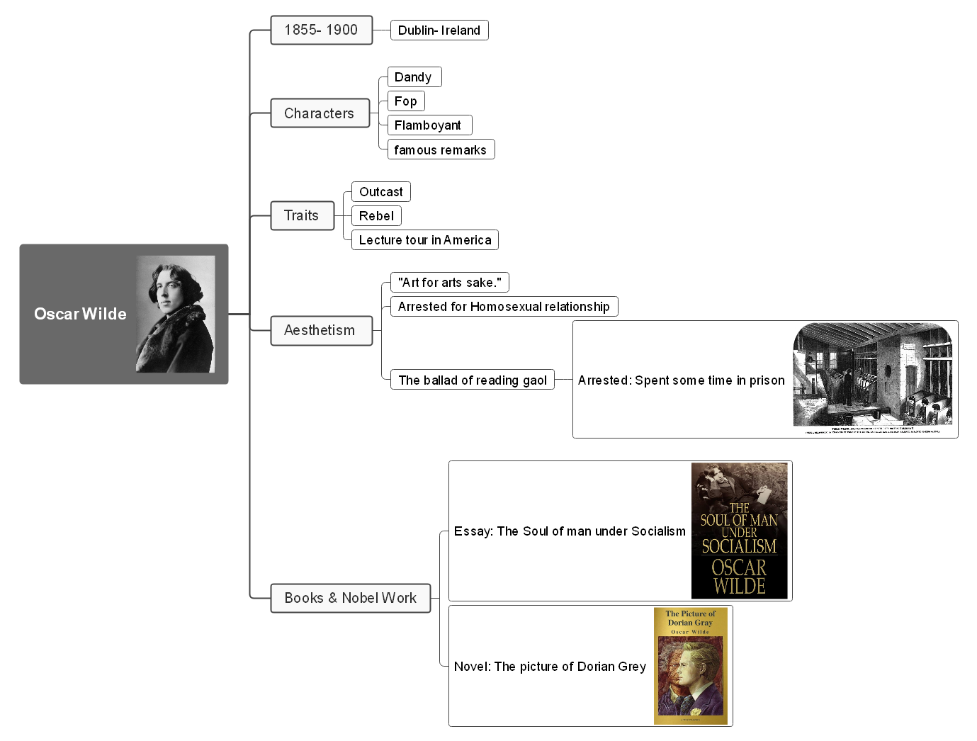 oscar wilde biography in short