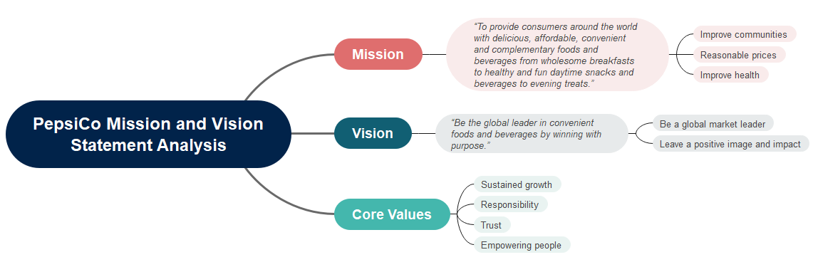 Vision and Mission  WHA Industrial Development