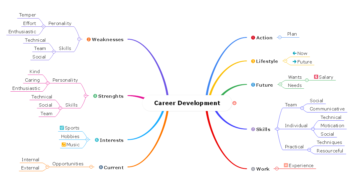 Mind Map Ideas For Students Explained With 30 Examples 50 OFF