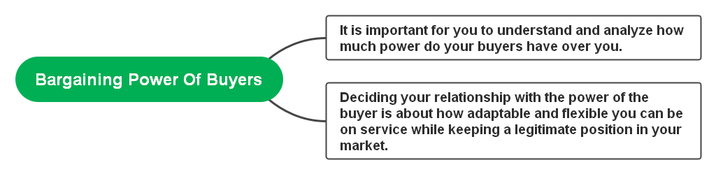 Tesco Porter Five Forces Analysis