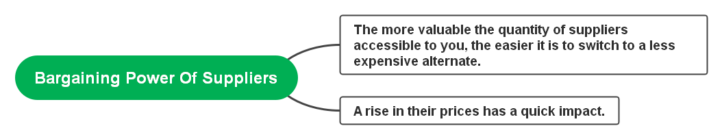 bargaining power of suppliers