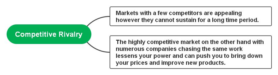 competative-rivalry