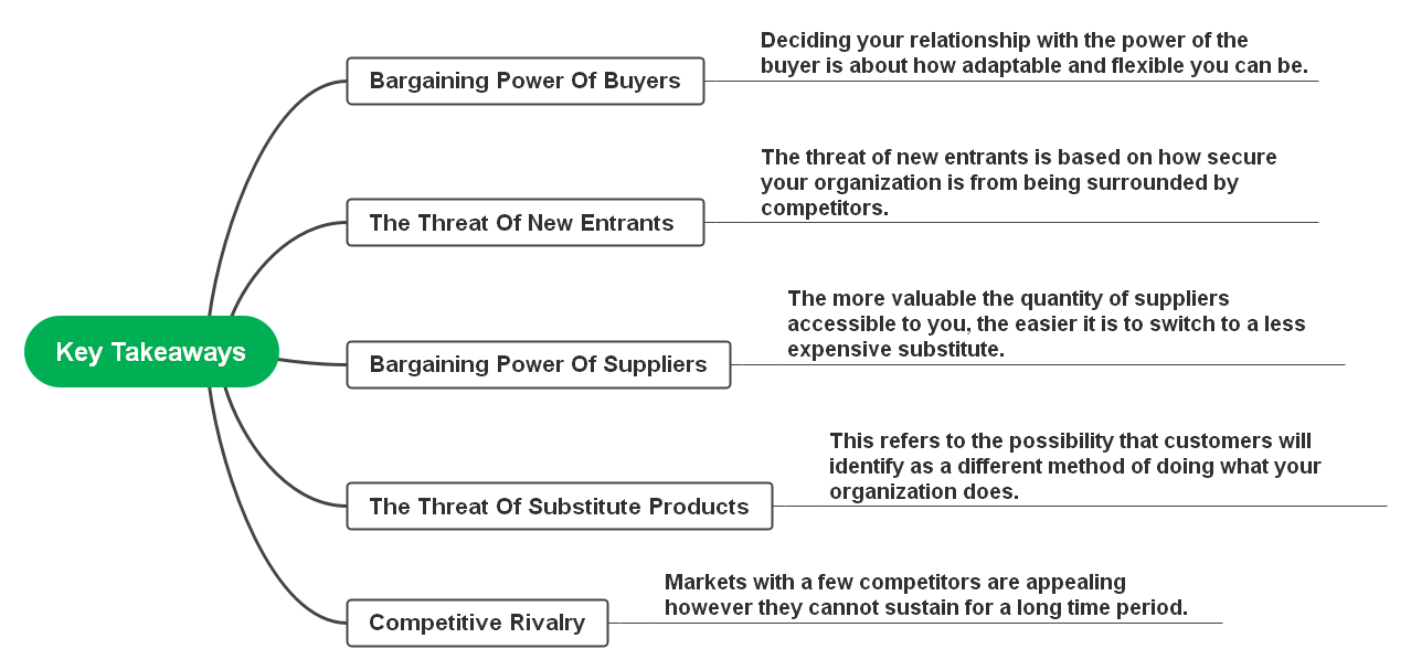 key takeaways