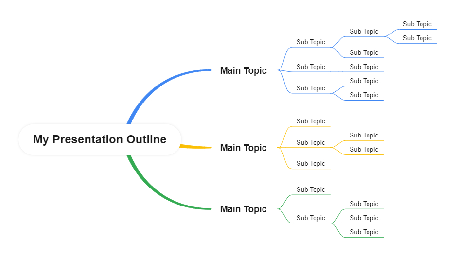 how to present the outline of the presentation