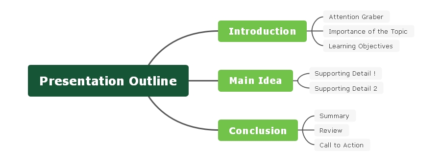 what is outline of a presentation