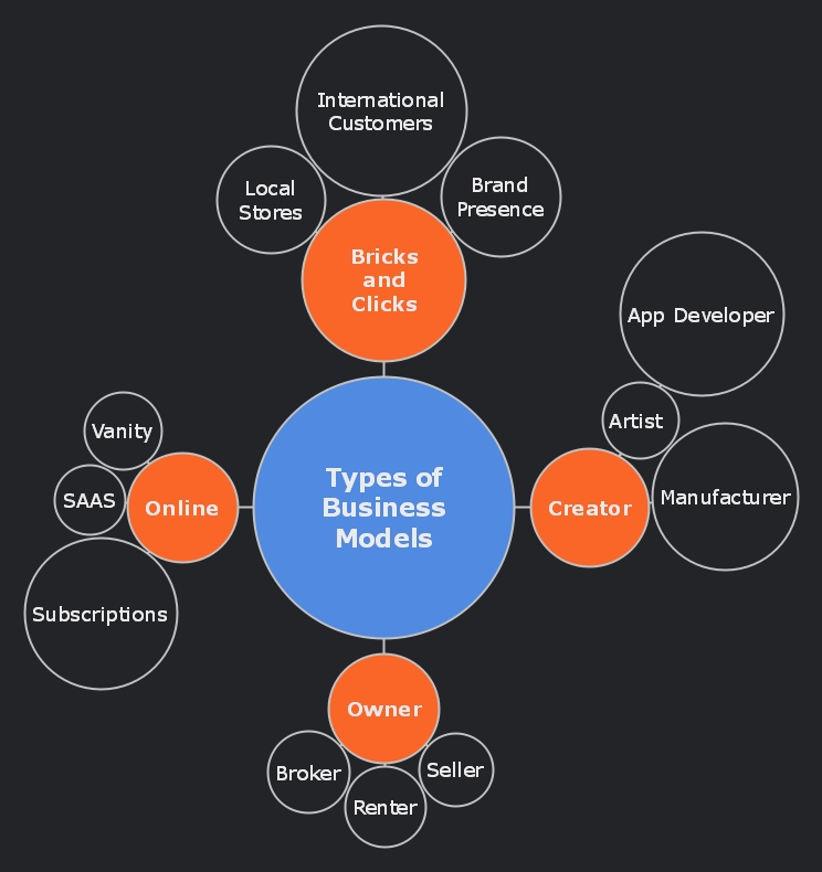 A Complete Guide To Spider Diagram EdrawMind