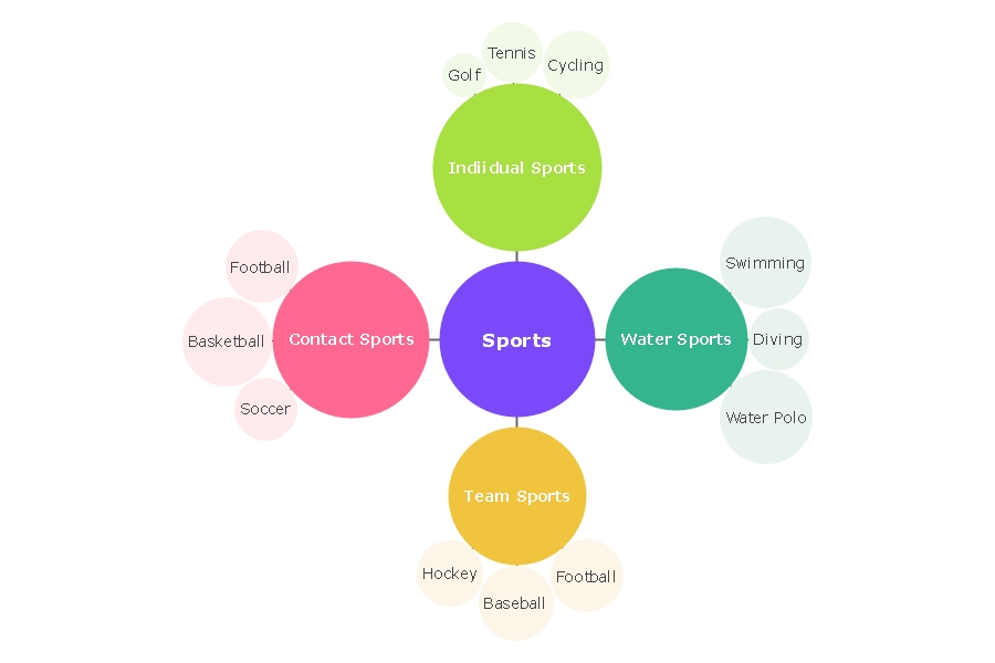 Free Spider Map Graphic Organizer Templates - Online Maker