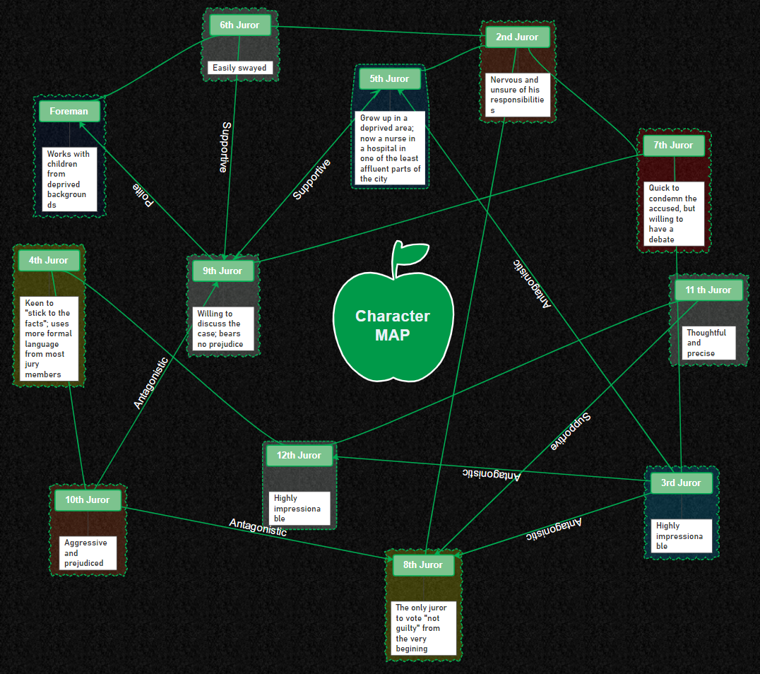 Air Pollution Mind Map Edrawmind Sexiz Pix