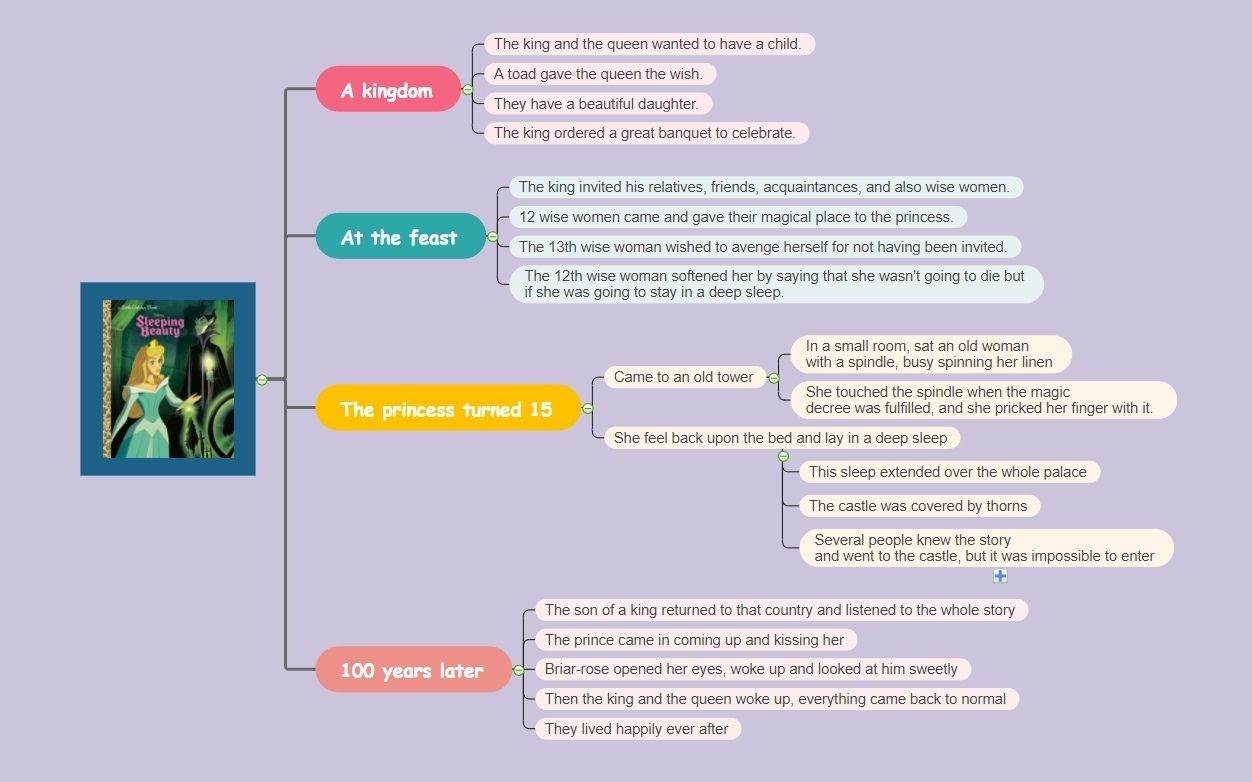 story-summary-example