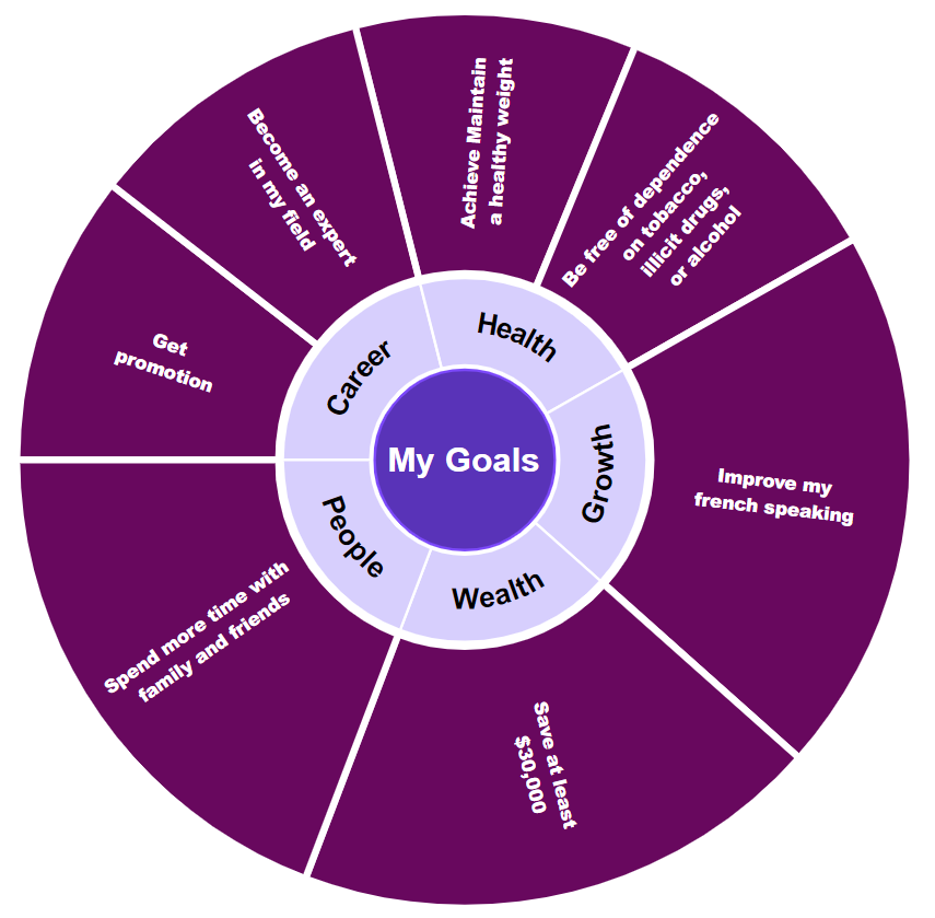 goal-setting radio map