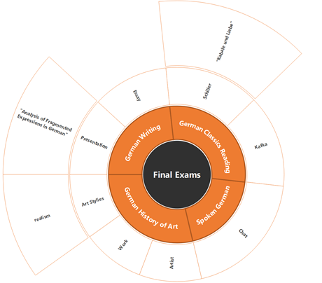 final exams 2