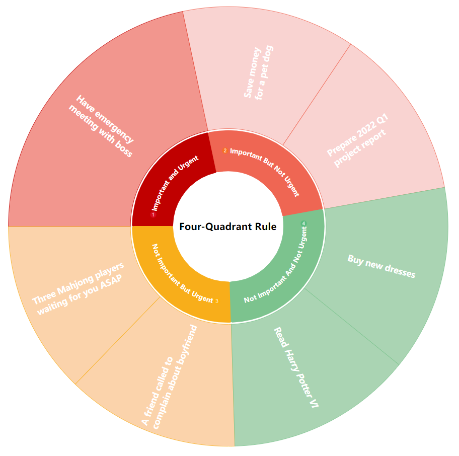 The Four-Quadrant Rule