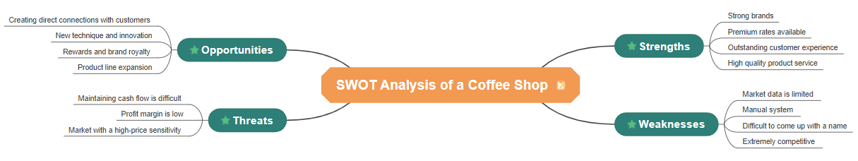 swot analysis example restaurant