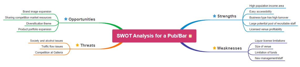 swot analysis example restaurant