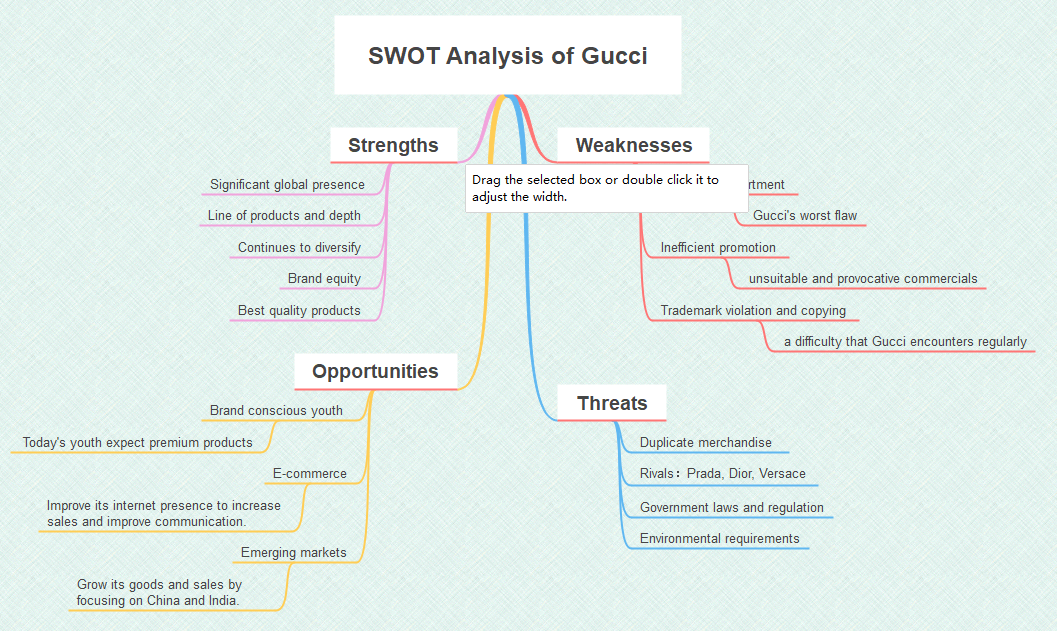 Louis Vuitton SWOT Analysis - The Strategy Story