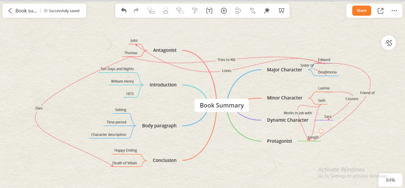 denote ideas relationships for mindmap studying