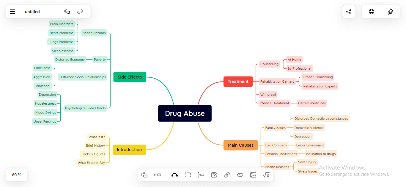 expand branches for mindmap essay writing