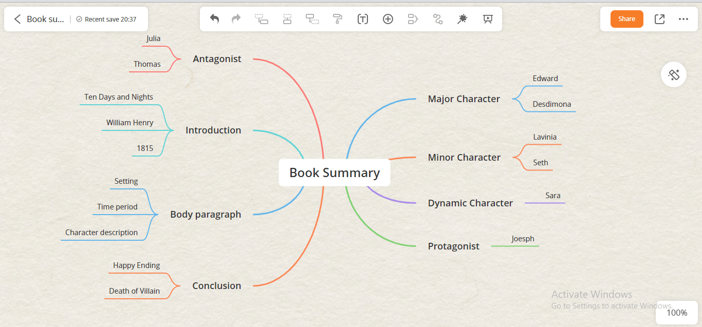 name branches in mindmap for studying