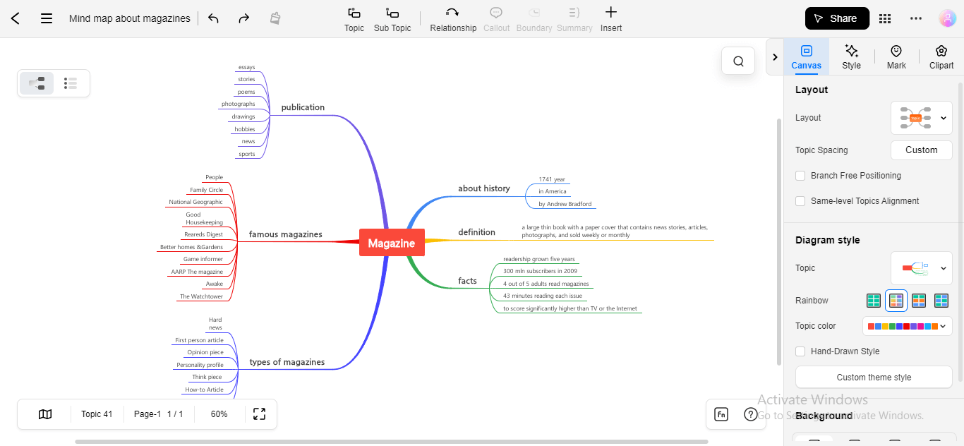 mindmap personalization in edrawmind online