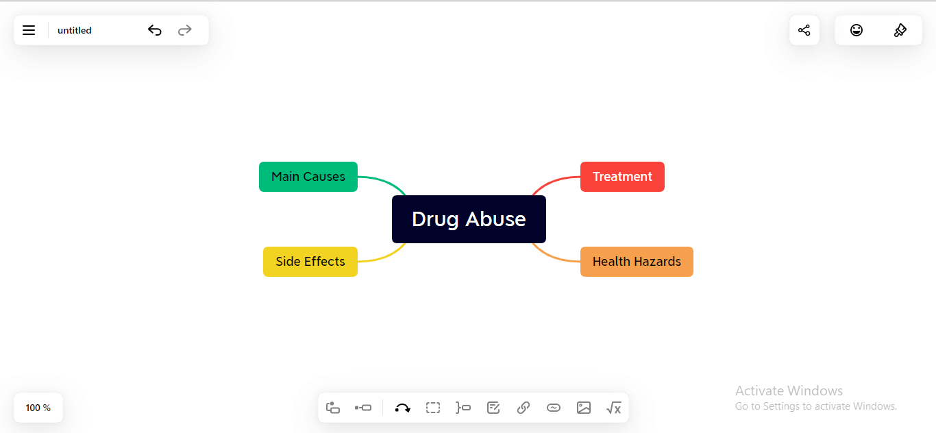 write major aspects in branches